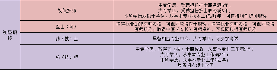 图片[2]颐考教育-医考必过吧医师资格、卫生职称，药师护理职称报考条件-颐考教育颐考教育-医考必过吧颐考教育-医考必过吧