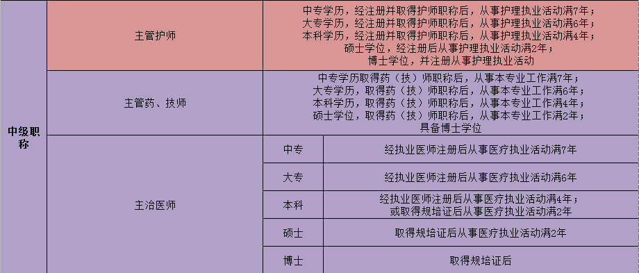 图片[3]颐考教育-医考必过吧医师资格、卫生职称，药师护理职称报考条件-颐考教育颐考教育-医考必过吧颐考教育-医考必过吧