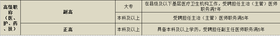 图片[4]颐考教育-医考必过吧医师资格、卫生职称，药师护理职称报考条件-颐考教育颐考教育-医考必过吧颐考教育-医考必过吧